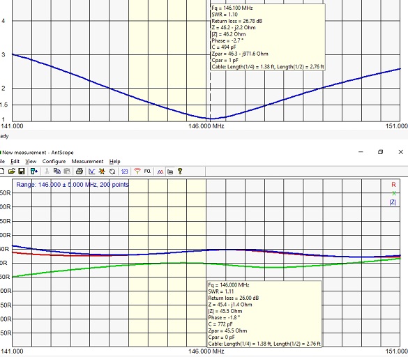 2m graphs