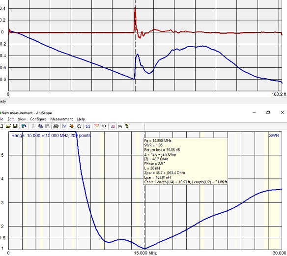 Hf ant graphs